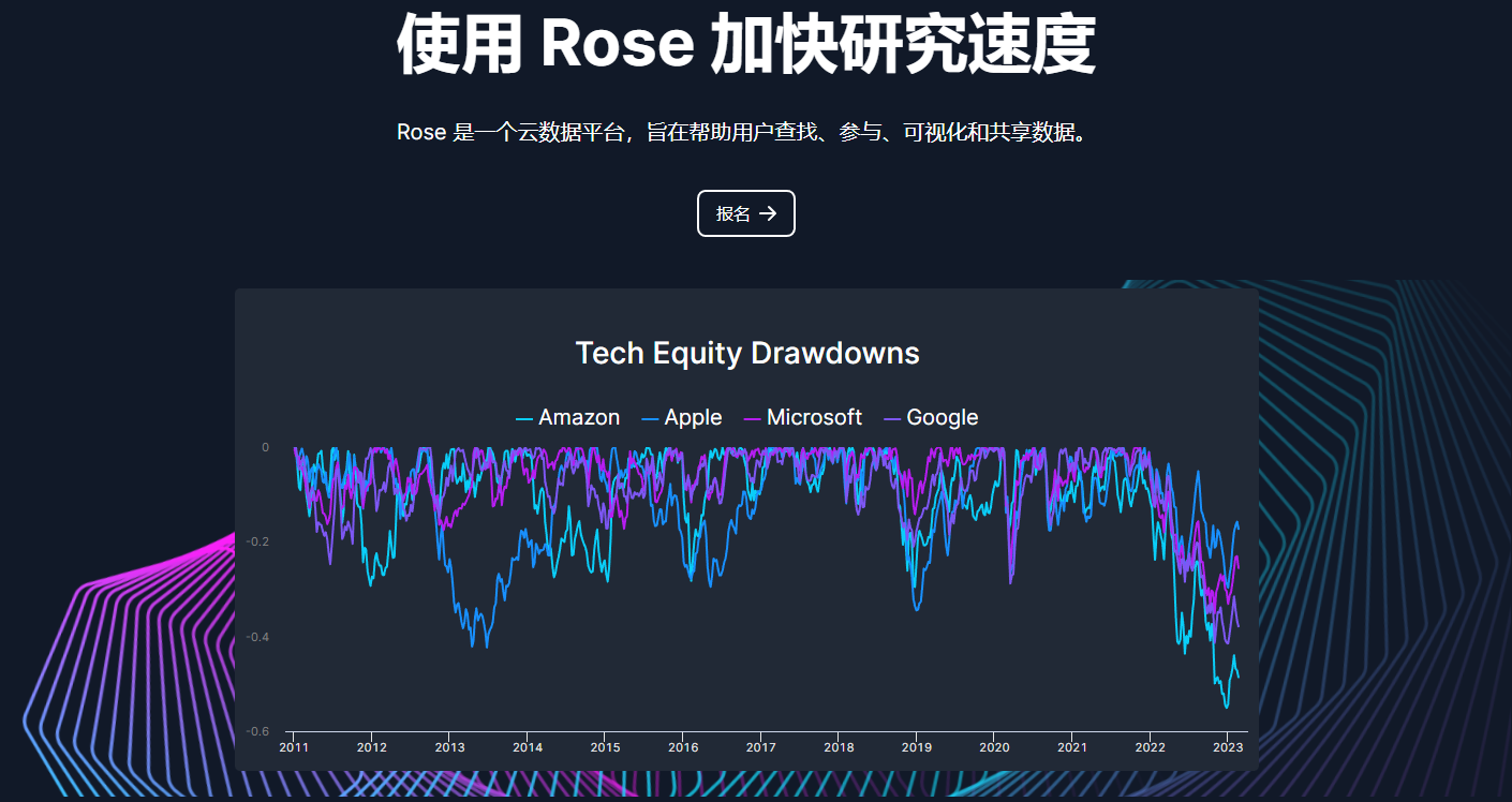 Rose.ai